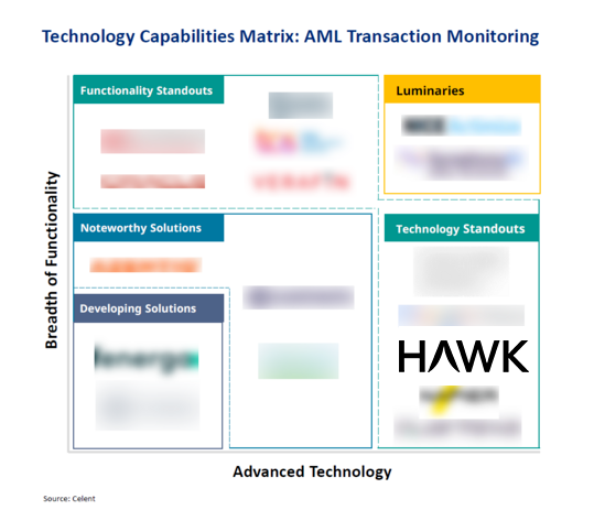 standout_hawk_celent_TM